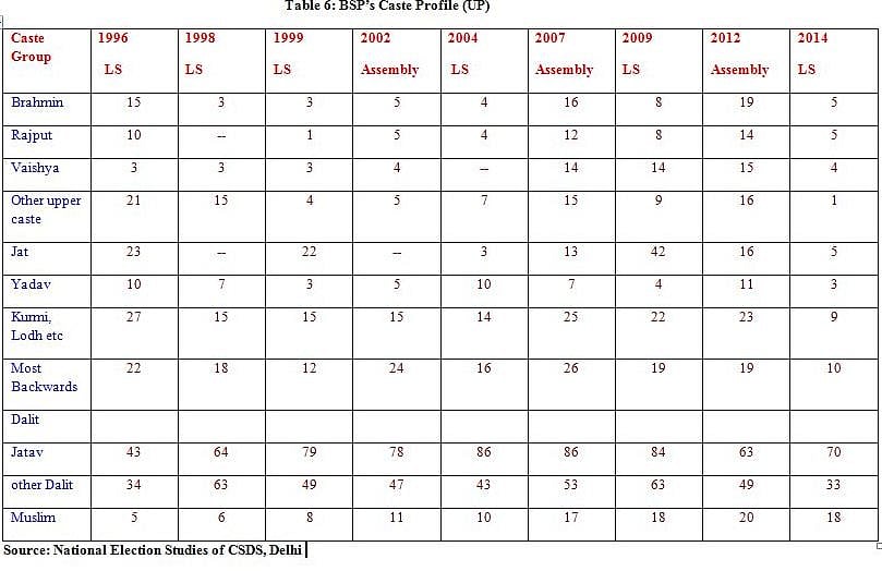 Decoded UP’s Vastly Complex Caste Jigsaw